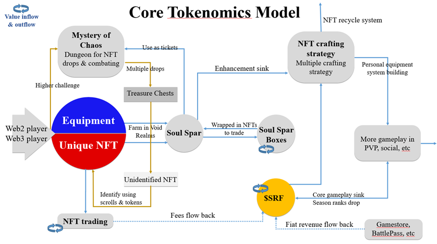 seraph-tokenomics-model